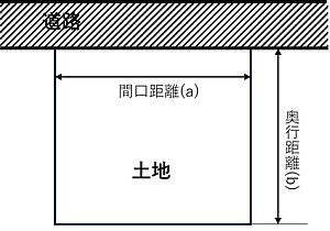 路線価図のイメージ